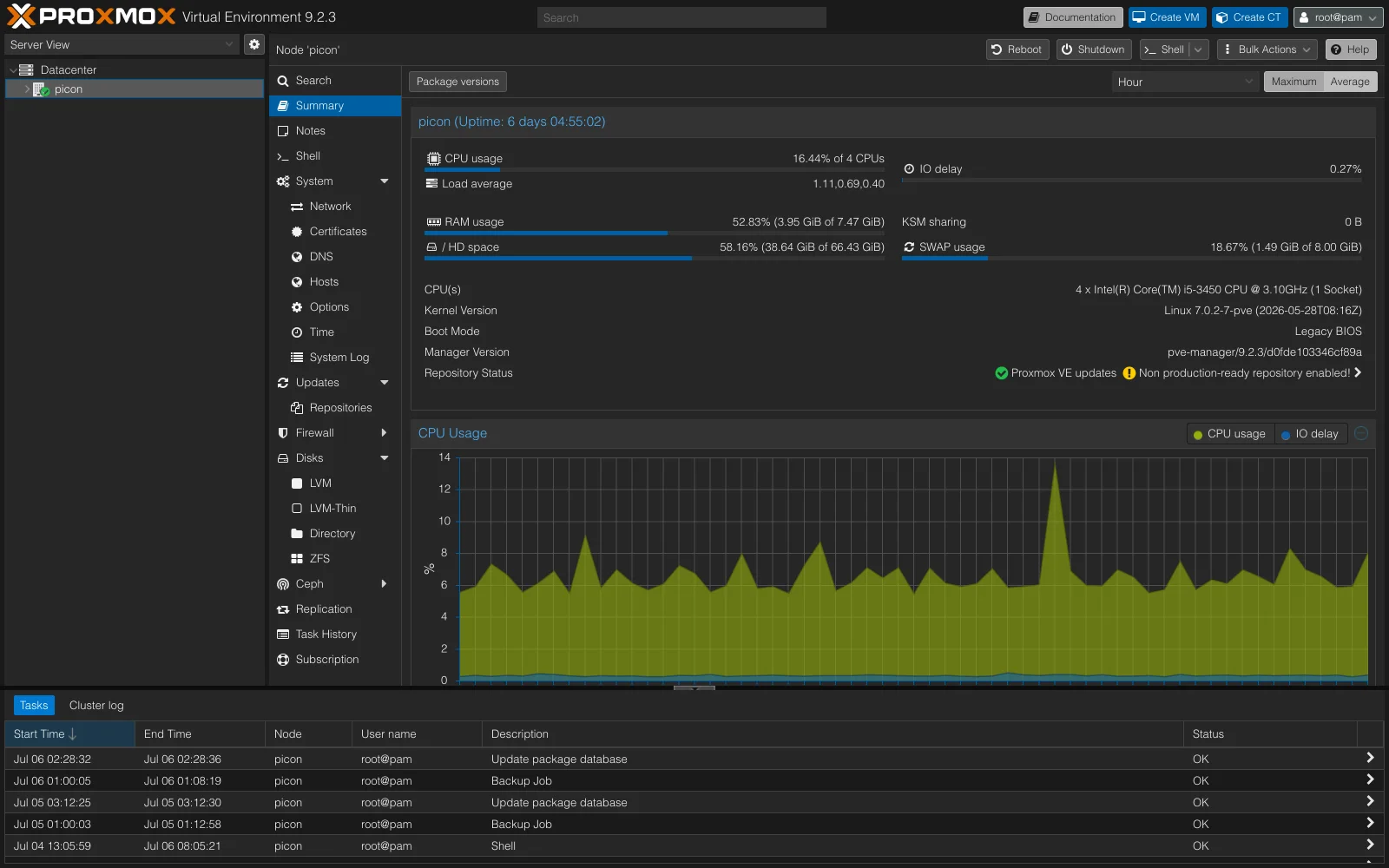 Proxmox VE — panoramica live del nodo: CPU, RAM, storage, I/O delay e grafico d'uso 24h.